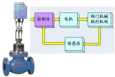 光電編碼器在閥門控制和機械臂位置檢測中的應(yīng)用(電子工程專輯)