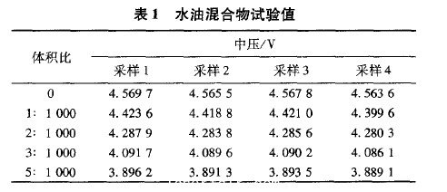 水油混合物試驗值