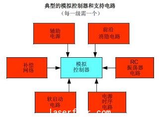 模擬級電路