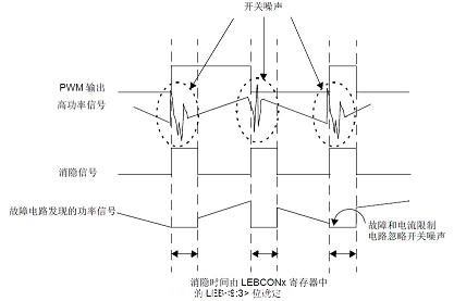 前沿消隱