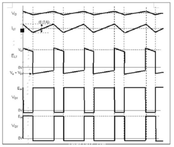 采用降壓拓撲結構的開關電源的開關動作波形圖