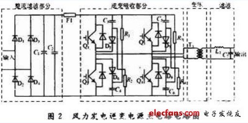 風力發(fā)電逆變電源住電路圖