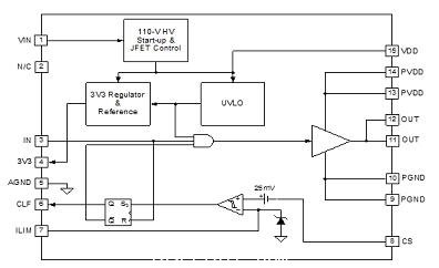 UCD7500 MOSFET驅(qū)動(dòng)器結(jié)構(gòu)圖