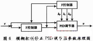 直流無刷電機