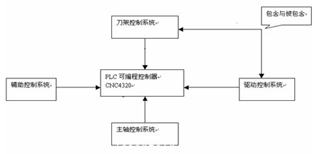 系統(tǒng)的原理示意圖1.2