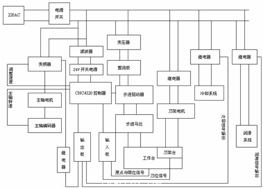 圖1.4. 控制系統(tǒng)的電路原理圖