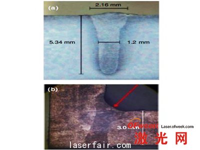 a.焊接速度1m/min，平板上3kW光束的焊接 b.拐角處2kW的光束焊接