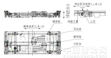 智能搬運器三視圖