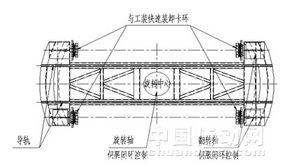 變位機平面圖