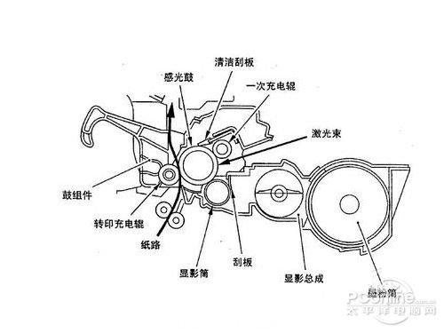 預(yù)算降到最低 給2012年打印機(jī)采購劃重點(diǎn)