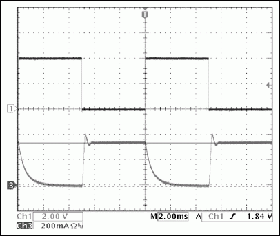 圖1電路低頻PWM亮度調節(jié)的控制和LED電流波形