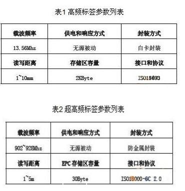 RFID技術(shù)在汽車總裝線上的應(yīng)用