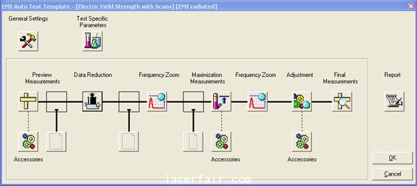 圖4：軟件配置示例<p><p>(羅德-施瓦茨 EMC32)。