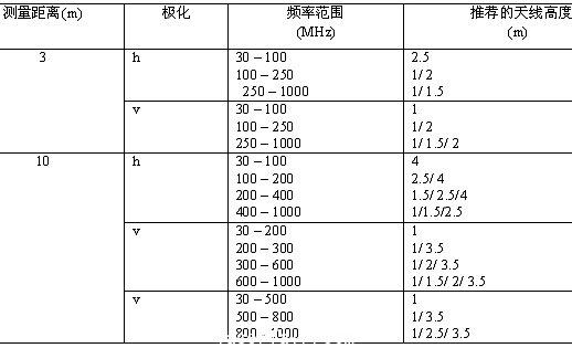 表2