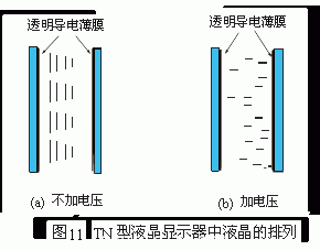 液晶顯示器工作原理