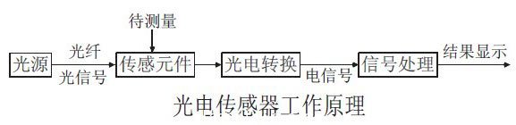 光電感器工作原理