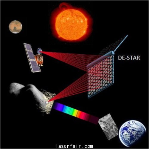 美國(guó)科學(xué)家計(jì)劃布置太空激光陣攔截入侵小行星