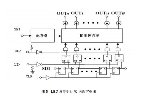 LED驅動原理