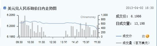 美元兌人民幣詢價(jià)走勢(shì)圖