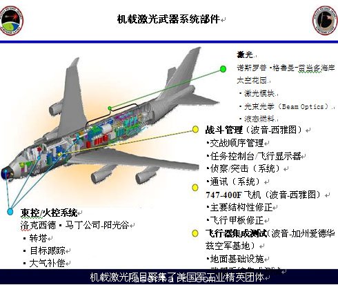 圖2：機(jī)載激光器項目各子系統(tǒng)及其成本商。